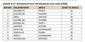 Single News Njombe Town Council